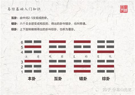 艮卦五行|艮卦五行属类